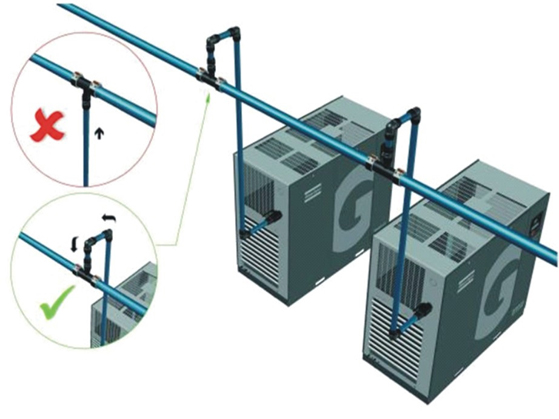 空壓機(jī)的管路安裝與配置