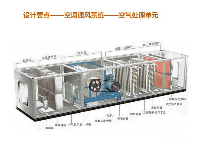 精密空調(diào)-整機(jī)保養(yǎng)