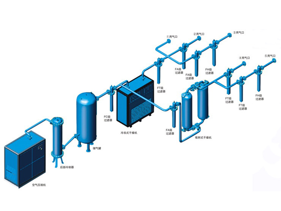 空氣壓縮機(jī)安裝