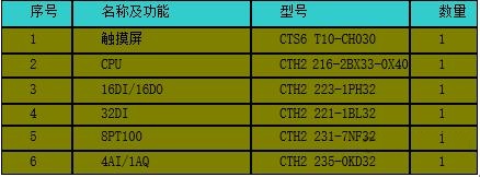 西門(mén)子plc的優(yōu)勢(shì),中央空調(diào)控制系統(tǒng),西門(mén)子plc,plc控制系統(tǒng)